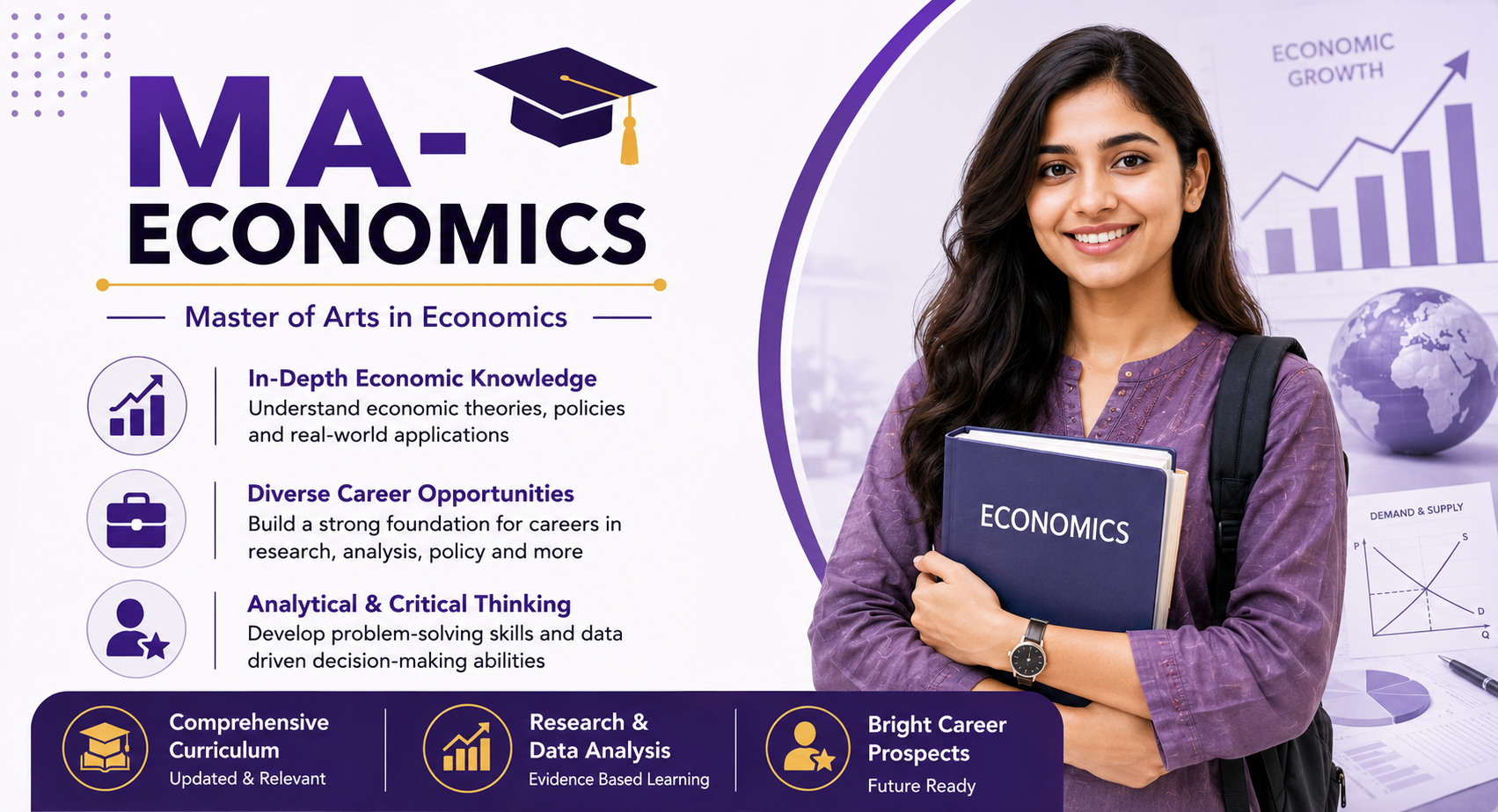 Master Of Arts - Economics